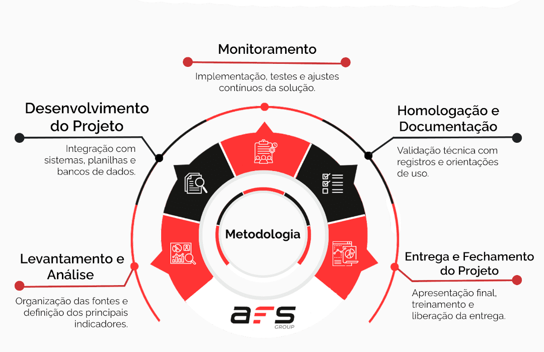 Metodologia