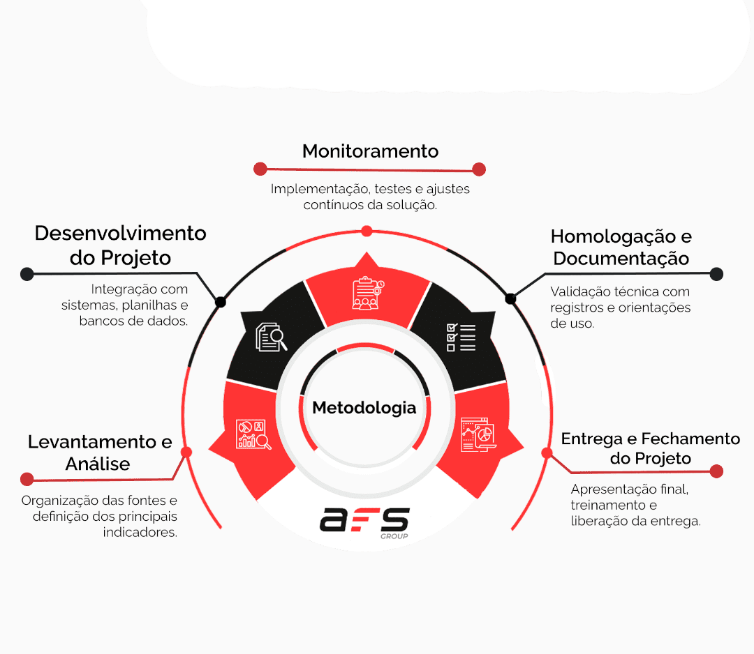 Metodologia Metodologia